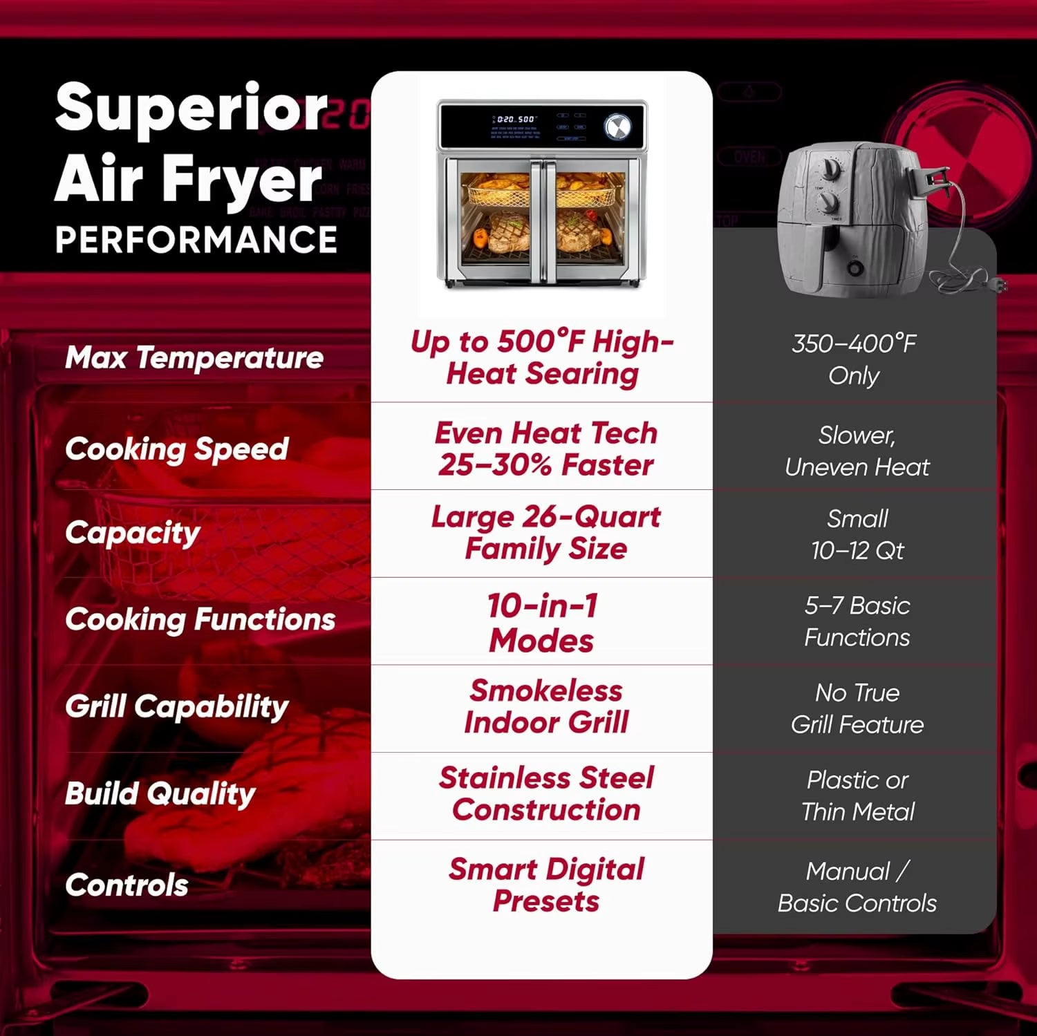 26-Quart Air Fryer Oven | 10-In-1 Stainless Steel Toaster Combo | 1700W 360° Heating